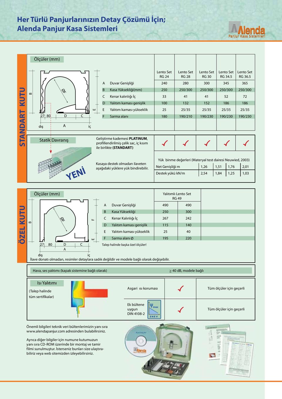 kaması genişlik 100 132 152 186 186 E Yalıtım kaması yükseklik 25 25/35 25/35 25/35 25/35 F Sarma alanı 180 190/210 190/230 190/230 190/230 Geliştirme kademesi PLATINUM, profillendirilmiş çelik sac,
