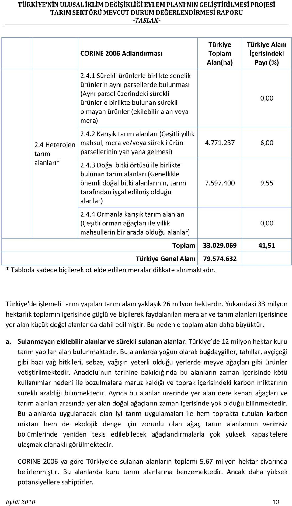4.4 Ormanla karışık tarım alanları (Çeşitli orman ağaçları ile yıllık mahsullerin bir arada olduğu alanlar) Türkiye Toplam Alan(ha) Türkiye Alanı İçerisindeki Payı (%) 0,00 4.771.237 6,00 7.597.