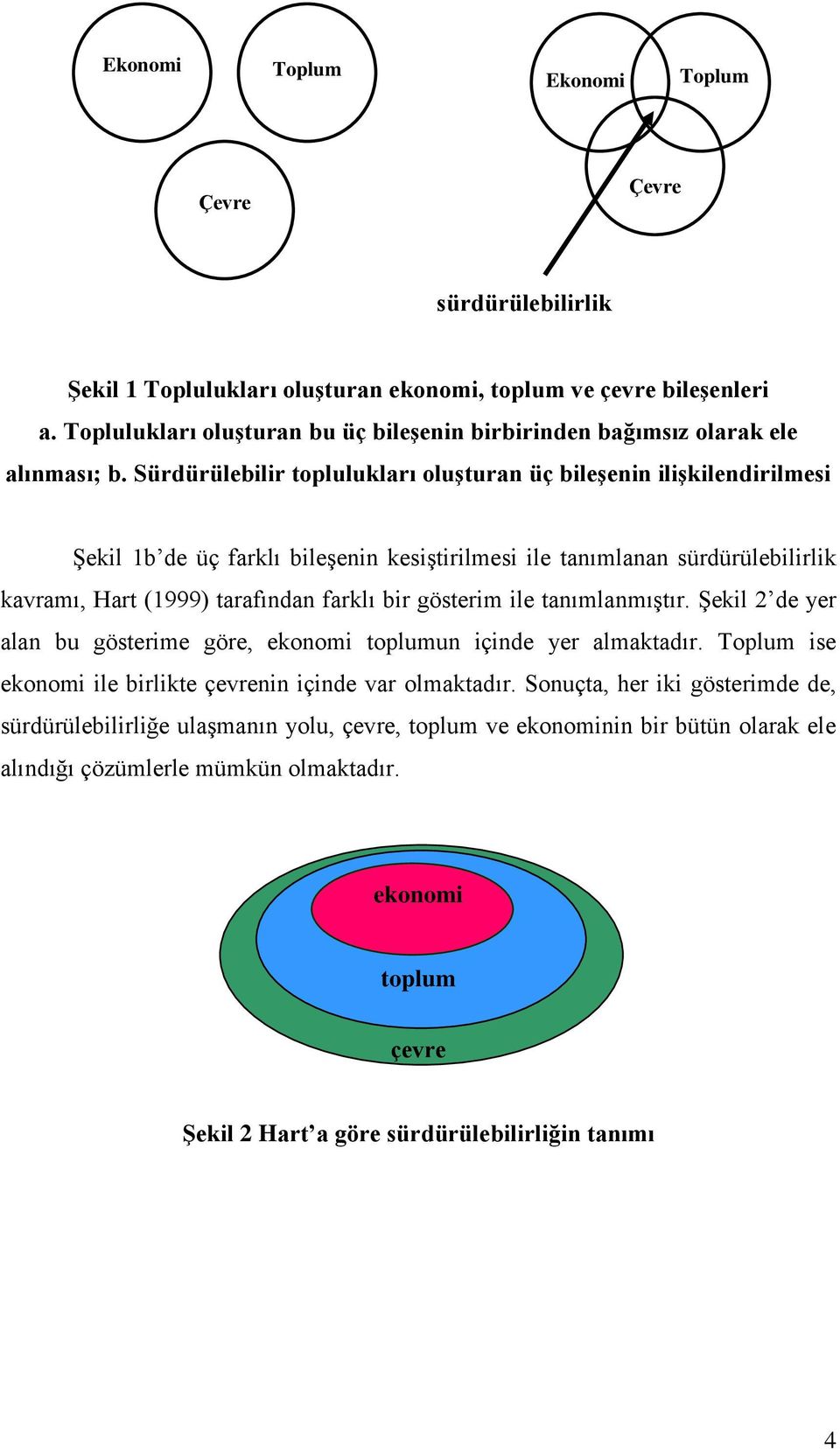 Sürdürülebilir toplulukları oluşturan üç bileşenin ilişkilendirilmesi Şekil 1b de üç farklı bileşenin kesiştirilmesi ile tanımlanan sürdürülebilirlik kavramı, Hart (1999) tarafından farklı bir