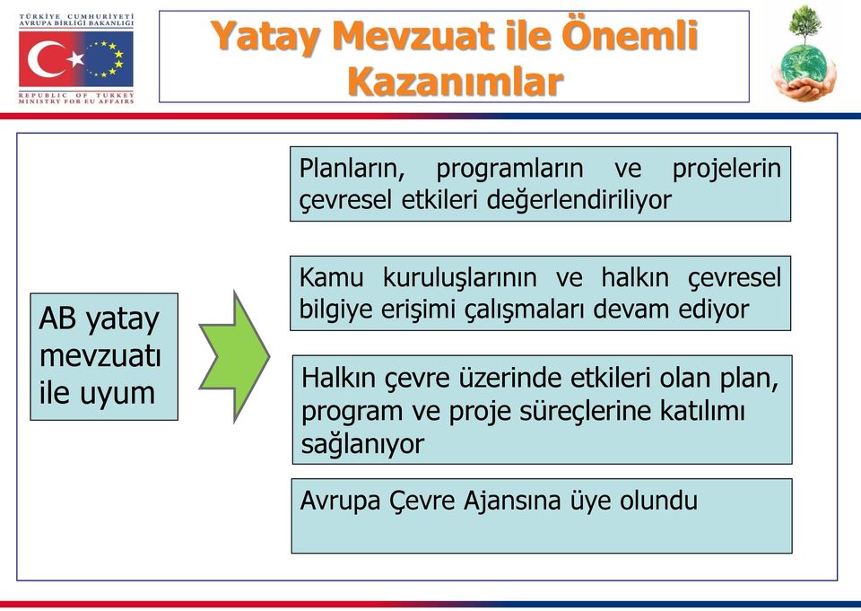 çevresel bilgiye erişimi çalışmaları devam ediyor Halkın çevre üzerinde etkileri