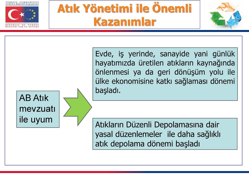 geri dönüşüm yolu ile ülke ekonomisine katkı sağlaması dönemi başladı.