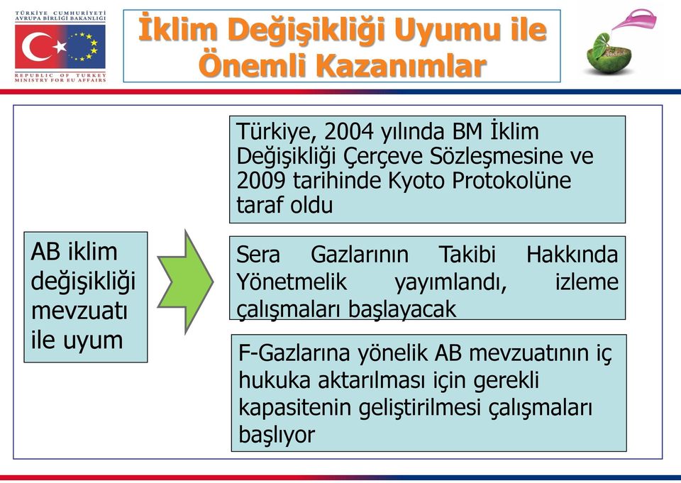 Sera Gazlarının Takibi Hakkında Yönetmelik yayımlandı, izleme çalışmaları başlayacak F-Gazlarına