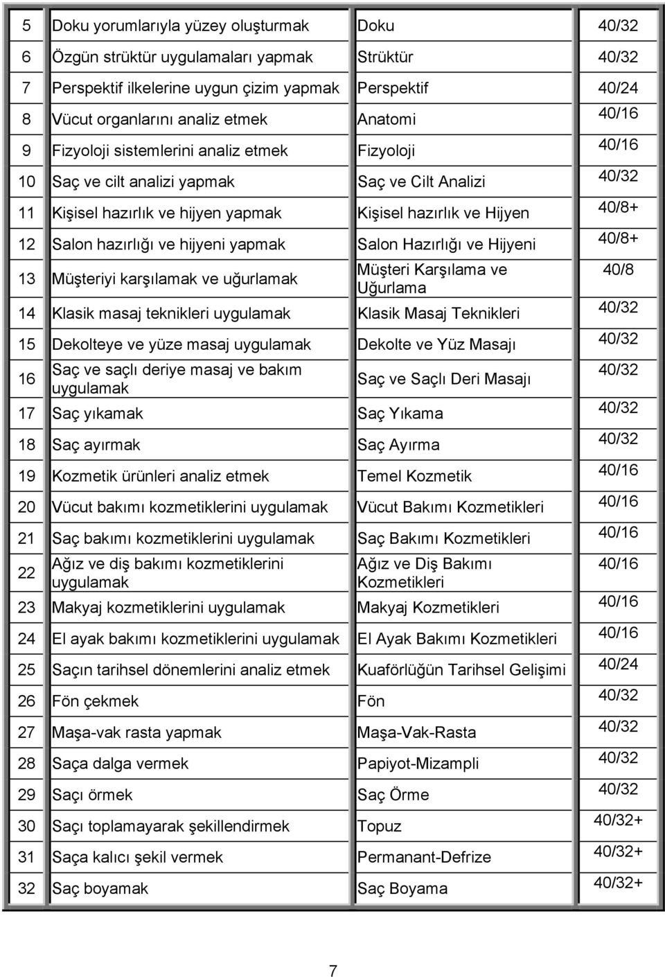 Salon hazırlığı ve hijyeni yapmak Salon Hazırlığı ve Hijyeni 40/8+ Müşteri Karşılama ve 40/8 13 Müşteriyi karşılamak ve uğurlamak Uğurlama 14 Klasik masaj teknikleri uygulamak Klasik Masaj Teknikleri