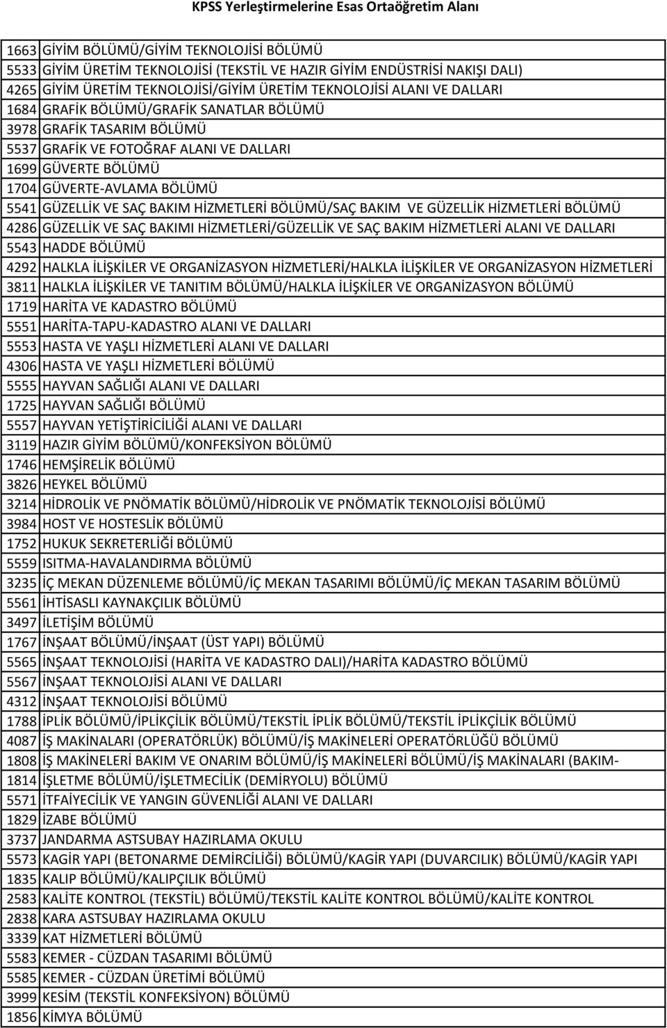 BÖLÜMÜ/SAÇ BAKIM VE GÜZELLİK HİZMETLERİ BÖLÜMÜ 4286 GÜZELLİK VE SAÇ BAKIMI HİZMETLERİ/GÜZELLİK VE SAÇ BAKIM HİZMETLERİ ALANI VE DALLARI 5543 HADDE BÖLÜMÜ 4292 HALKLA İLİŞKİLER VE ORGANİZASYON