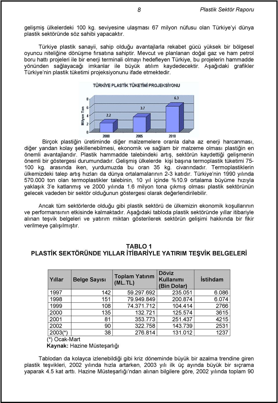 Mevcut ve planlanan doğal gaz ve ham petrol boru hattõ projeleri ile bir enerji terminali olmayõ hedefleyen Türkiye, bu projelerin hammadde yönünden sağlayacağõ imkanlar ile büyük atõlõm