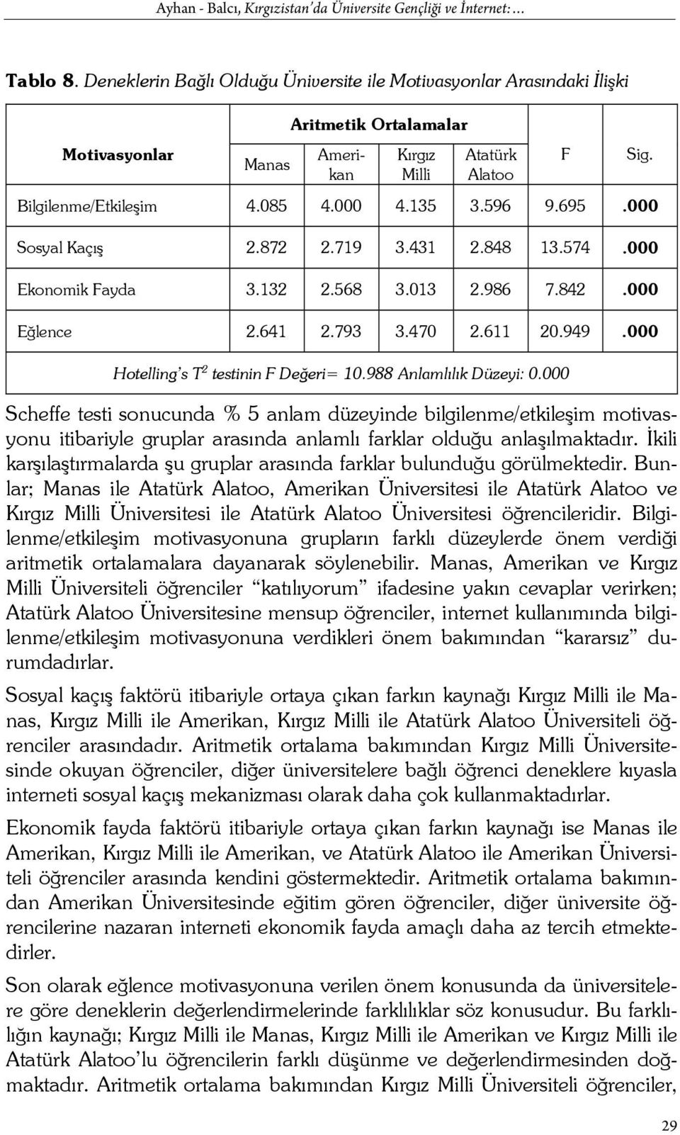 695.000 Sosyal Kaçış 2.872 2.719 3.431 2.848 13.574.000 Ekonomik Fayda 3.132 2.568 3.013 2.986 7.842.000 Eğlence 2.641 2.793 3.470 2.611 20.949.000 Hotelling s T 2 testinin F Değeri= 10.