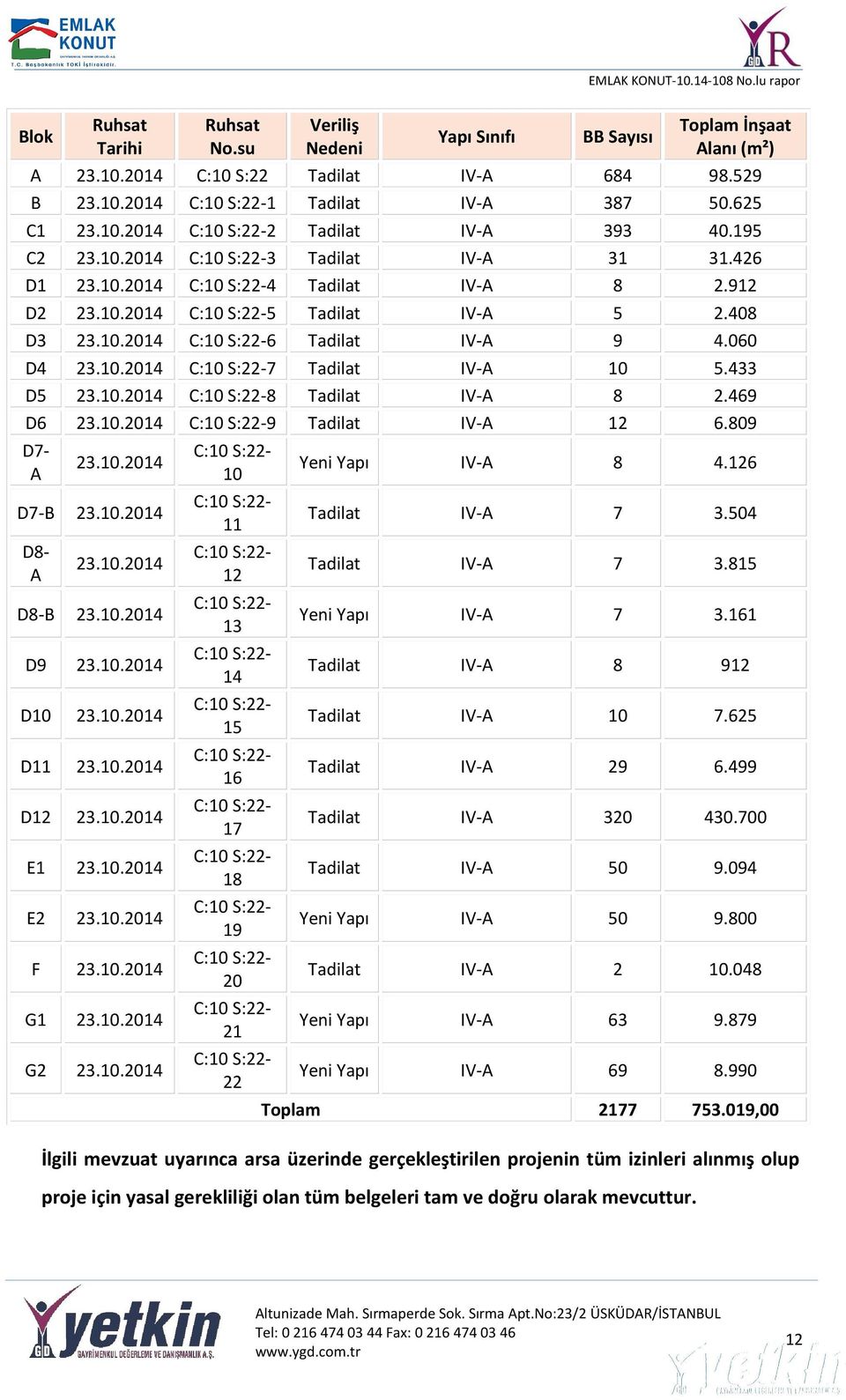 10.2014 C:10 S:22-7 Tadilat IV-A 10 5.433 D5 23.10.2014 C:10 S:22-8 Tadilat IV-A 8 2.469 D6 23.10.2014 C:10 S:22-9 Tadilat IV-A 12 6.809 D7- A 23.10.2014 D7-B 23.10.2014 D8- A 23.10.2014 D8-B 23.10.2014 D9 23.