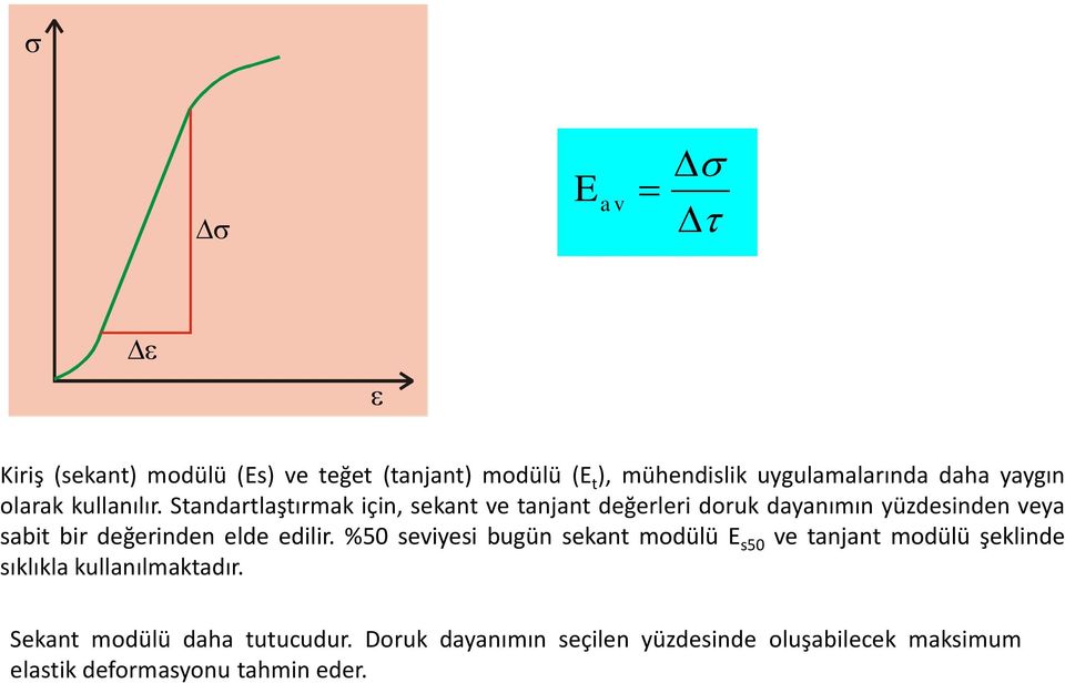 Standartlaştırmak için, sekant ve tanjant değerleri doruk dayanımın yüzdesinden veya sabit bir değerinden elde