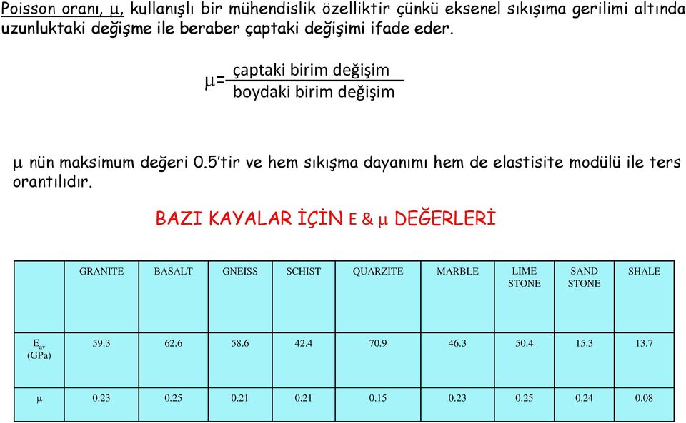 5 tir ve hem sıkıģma dayanımı hem de elastisite modülü ile ters orantılıdır.