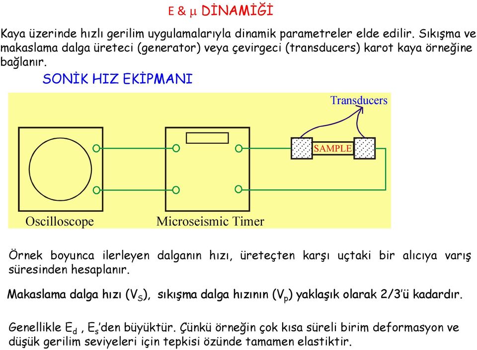 SONĠK HIZ EKĠPMANI Transducers SAMPLE Oscilloscope Microseismic Timer Örnek boyunca ilerleyen dalganın hızı, üreteçten karģı uçtaki bir alıcıya varıģ