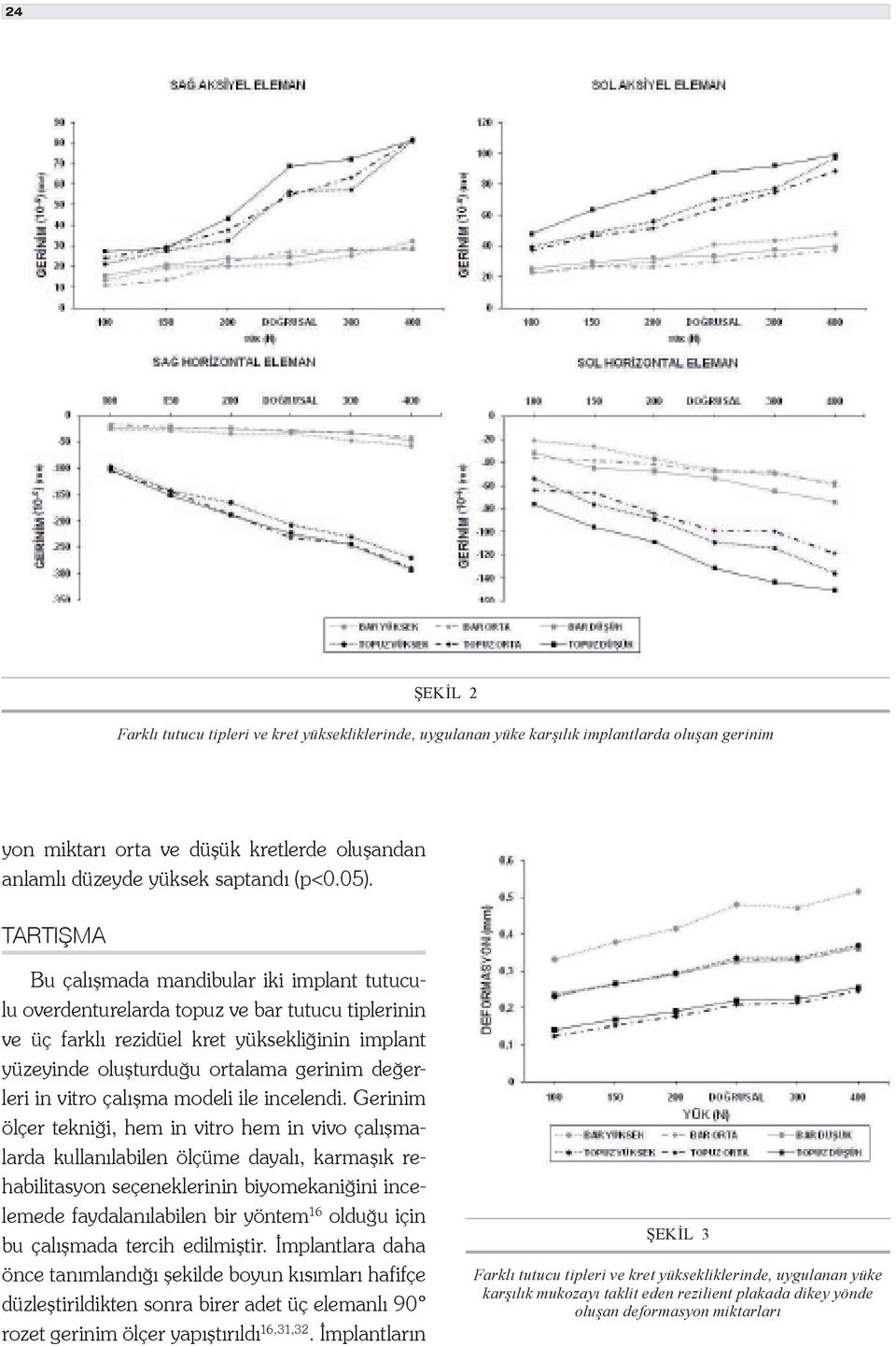 in vitro çalışma modeli ile incelendi.