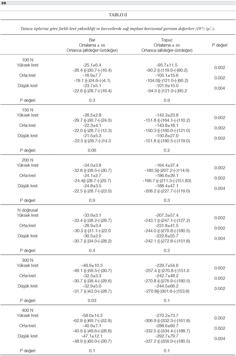 7 ((-)30.7-(-)24.0) -22.3±4.1-22.0 ((-)28.7-(-)12.3) -21.5±5.3-22.5 ((-)28.7-(-)14.3-142.3±23.8-151.8 ((-)164.1-(-)110.2) -143.8±18.1-150.3 ((-)160.0-(-)121.0) -150.8±27.0-151.8 ((-)180.5-(-)119.