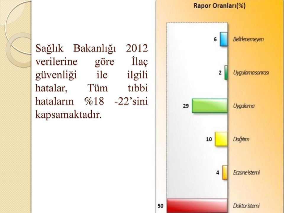 güvenliği ile ilgili hatalar,