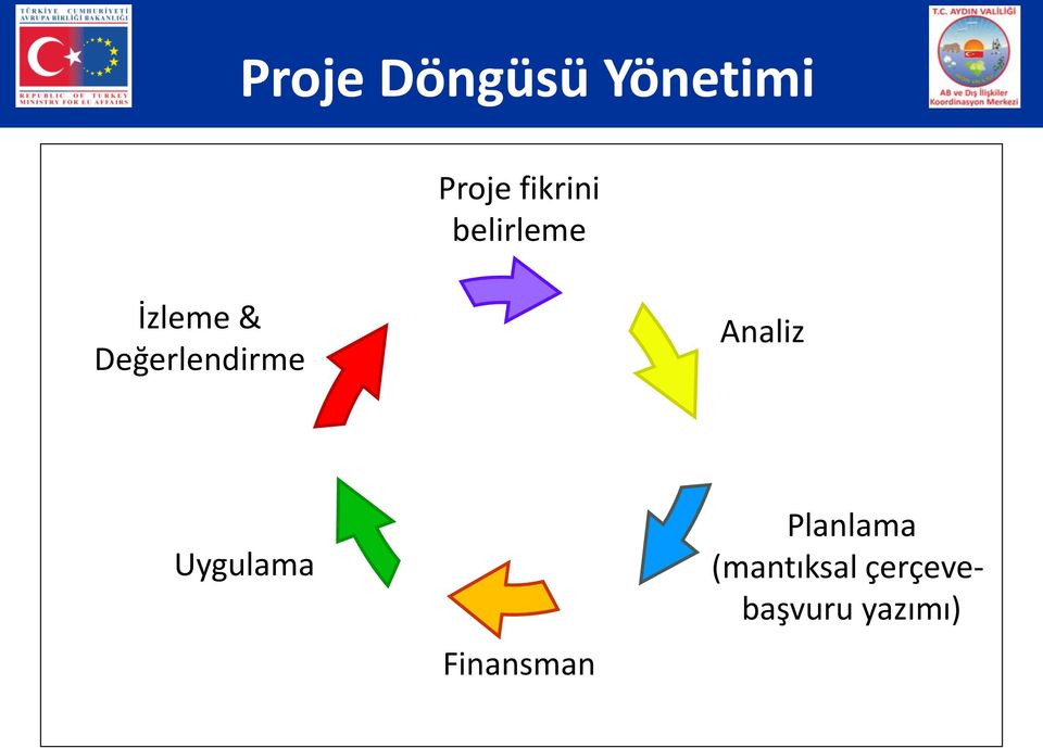 İzleme & Değerlendirme Analiz Uygulama