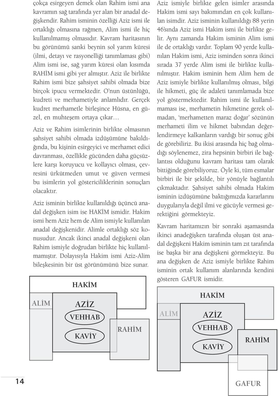 Kavram haritasının bu görünümü sanki beynin sol yarım küresi (ilmi, detayı ve rasyonelliği tanımlaması gibi) Alim ismi ise, sağ yarım küresi olan kısımda RAHİM ismi gibi yer almıştır.