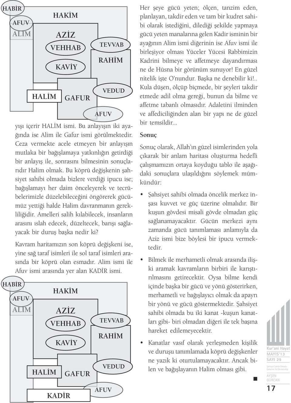 Bu köprü değişkenin şahsiyet sahibi olmada bizlere verdiği ipucu ise; bağışlamayı her daim önceleyerek ve tecrübelerimizle düzelebileceğini öngörerek gücümüz yettiği halde Halim davranmanın