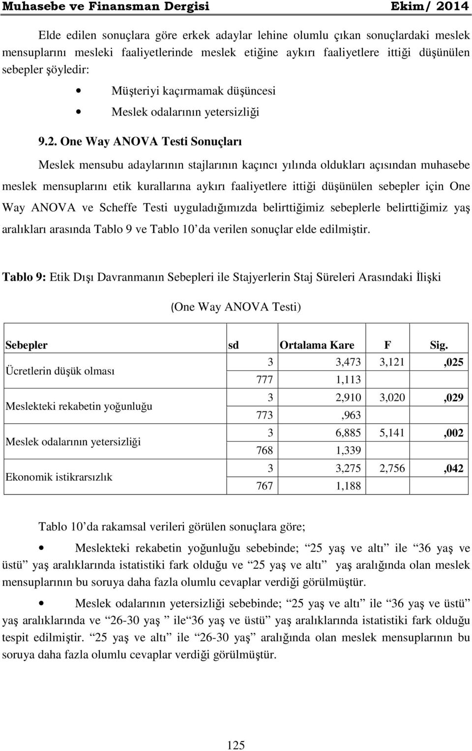 One Way ANOVA Testi Sonuçları Meslek mensubu adaylarının stajlarının kaçıncı yılında oldukları açısından muhasebe meslek mensuplarını etik kurallarına aykırı faaliyetlere ittiği düşünülen sebepler