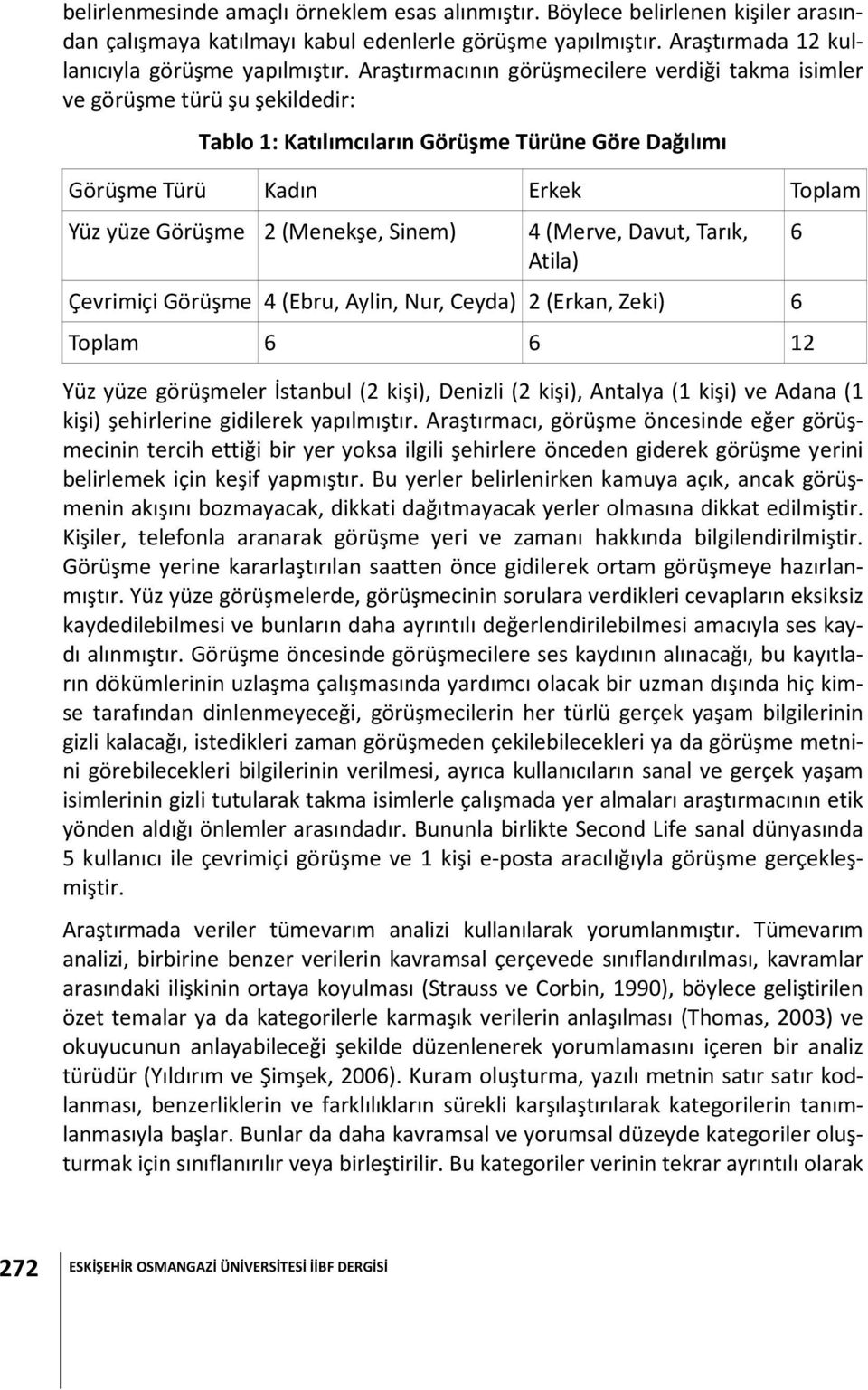 Sinem) 4 (Merve, Davut, Tarık, Atila) Çevrimiçi Görüşme 4 (Ebru, Aylin, Nur, Ceyda) 2 (Erkan, Zeki) 6 Toplam 6 6 12 Yüz yüze görüşmeler İstanbul (2 kişi), Denizli (2 kişi), Antalya (1 kişi) ve Adana