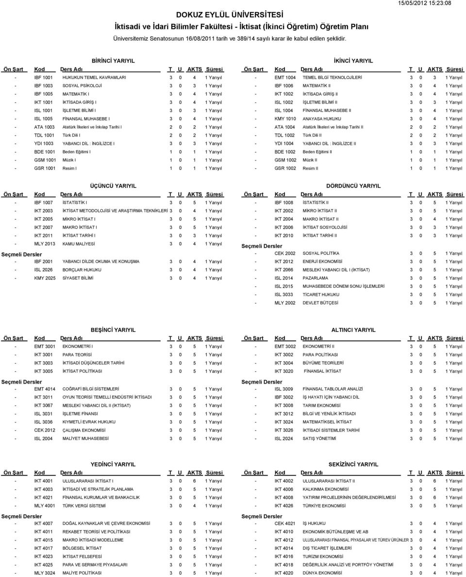 3 0 4 1 Yarıyıl - ISL 1001 İŞLETME BİLİMİ I 3 0 3 1 Yarıyıl - ISL 1005 FİNANSAL MUHASEBE I 3 0 4 1 Yarıyıl - ATA 1003 Atatürk İlkeleri ve İnkılap Tarihi I 2 0 2 1 Yarıyıl - TDL 1001 Türk Dili I 2 0 2