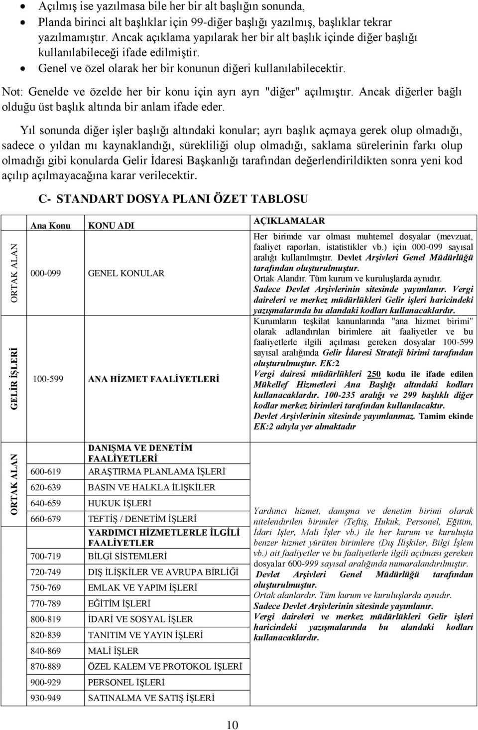 Not: Genelde ve özelde her bir konu için ayrı ayrı "diğer" açılmıştır. Ancak diğerler bağlı olduğu üst başlık altında bir anlam ifade eder.