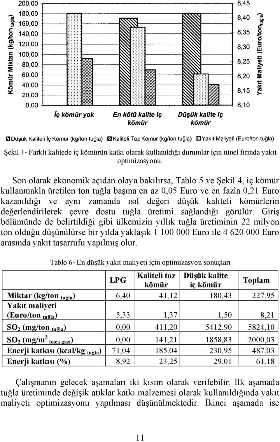 kaliteli kömürlerin değerlendirilerek çevre dostu tuğla üretimi sağlandığı görülür.