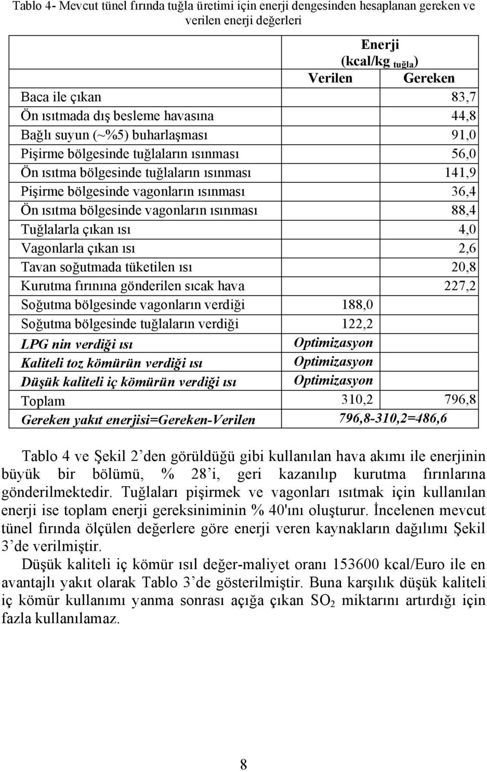 bölgesinde vagonların ısınması 88,4 Tuğlalarla çıkan ısı 4,0 Vagonlarla çıkan ısı 2,6 Tavan soğutmada tüketilen ısı 20,8 Kurutma fırınına gönderilen sıcak hava 227,2 Soğutma bölgesinde vagonların