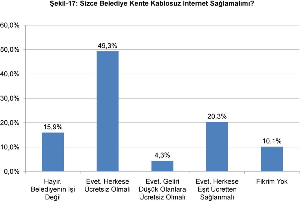 Belediyenin İşi Değil Evet. Herkese Ücretsiz Olmalı Evet.