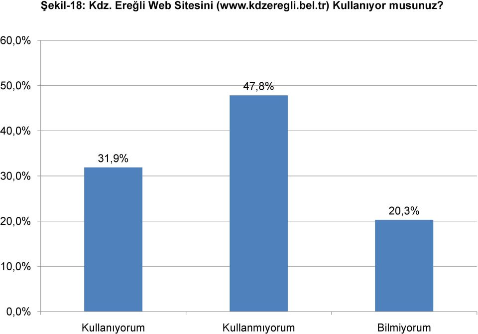 bel.tr) Kullanıyor musunuz?