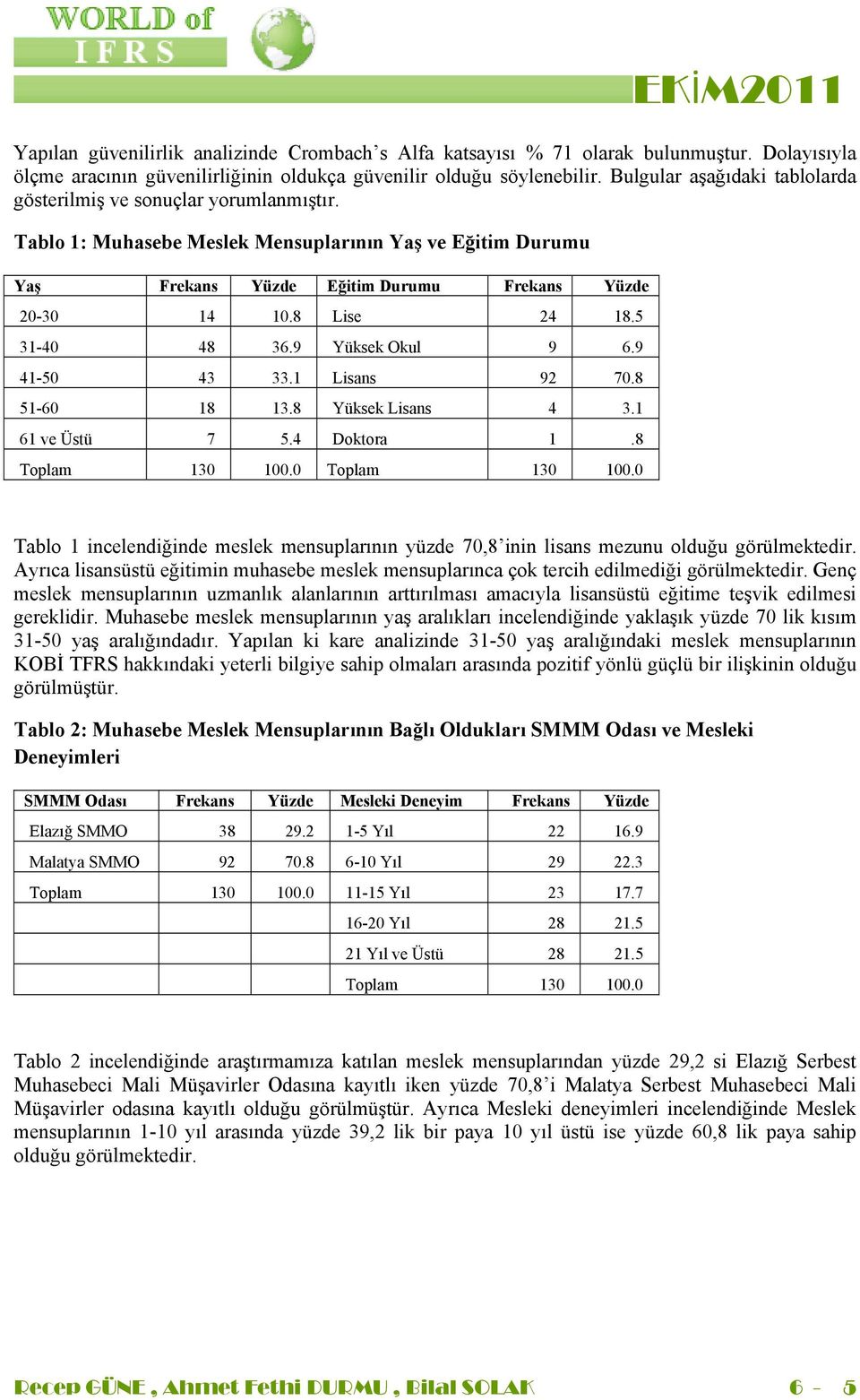 9 Yüksek Okul 9 6.9 41-50 43 33.1 Lisans 92 70.8 51-60 18 13.8 Yüksek Lisans 4 3.1 61 ve Üstü 7 5.4 Doktora 1.8 Toplam 130 100.0 Toplam 130 100.