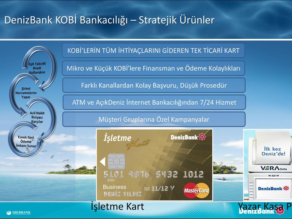 Kolaylıkları Farklı Kanallardan Kolay Başvuru, Düşük Prosedür ATM ve AçıkDeniz