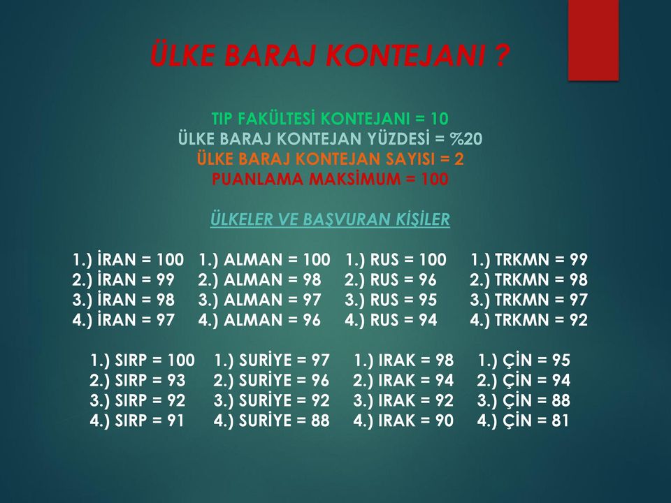 ) İRAN = 100 1.) ALMAN = 100 1.) RUS = 100 1.) TRKMN = 99 2.) İRAN = 99 2.) ALMAN = 98 2.) RUS = 96 2.) TRKMN = 98 3.) İRAN = 98 3.) ALMAN = 97 3.