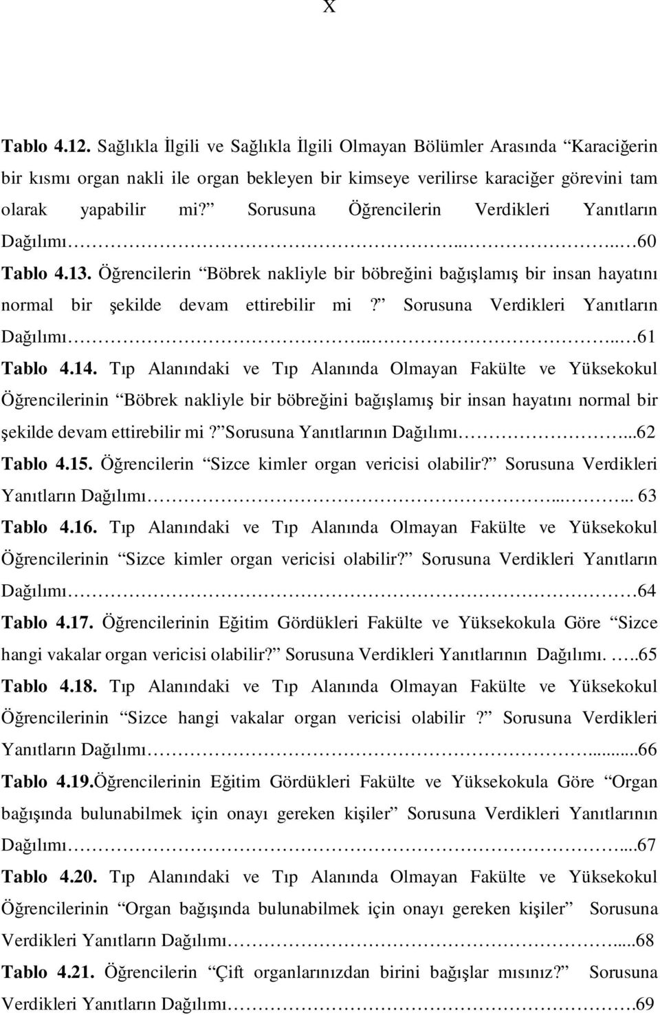 Sorusuna Verdikleri Yanıtların Dağılımı.... 61 Tablo 4.14.