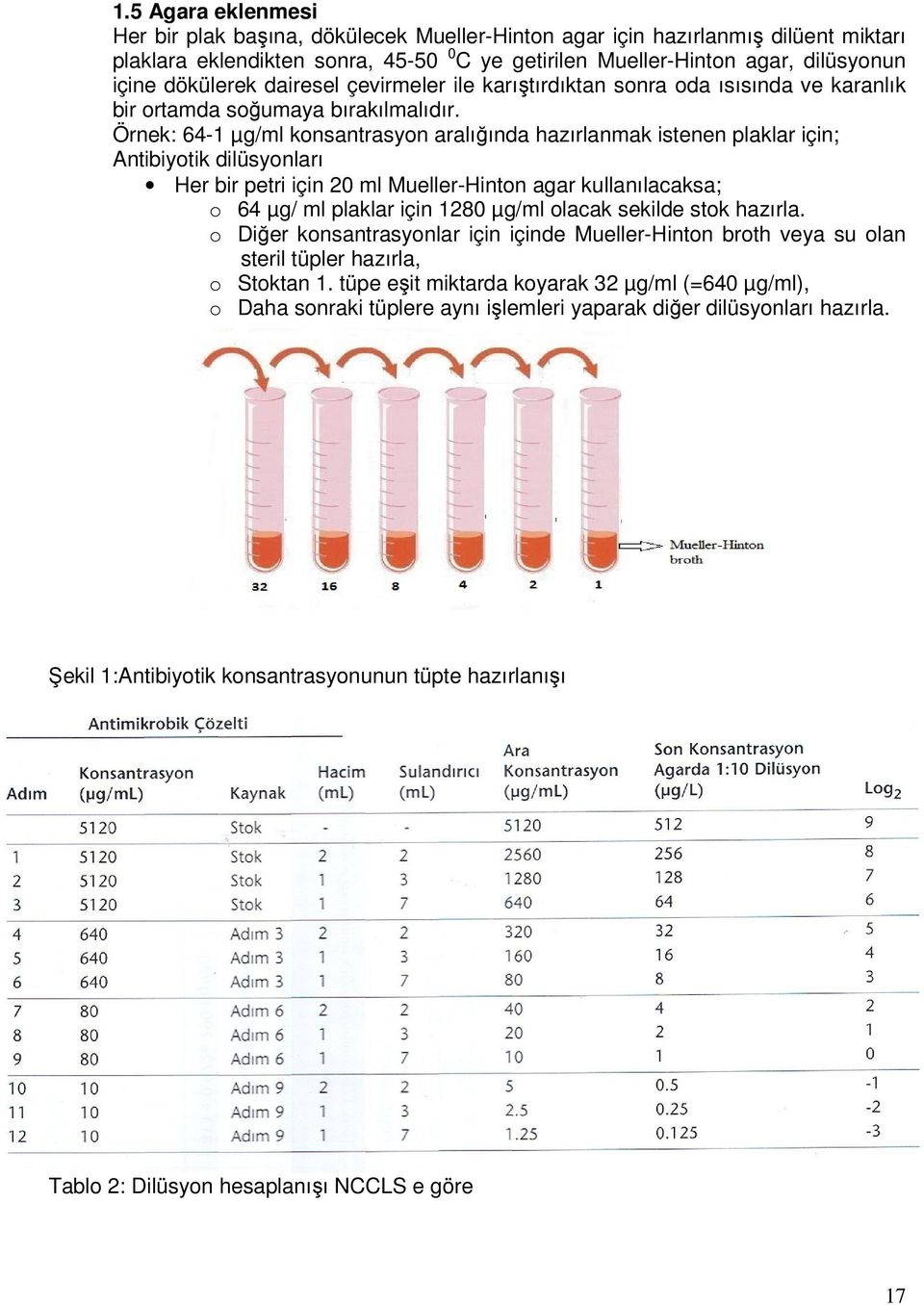 Örnek: 64-1 µg/ml konsantrasyon aralığında hazırlanmak istenen plaklar için; Antibiyotik dilüsyonları Her bir petri için 20 ml Mueller-Hinton agar kullanılacaksa; o 64 µg/ ml plaklar için 1280 µg/ml