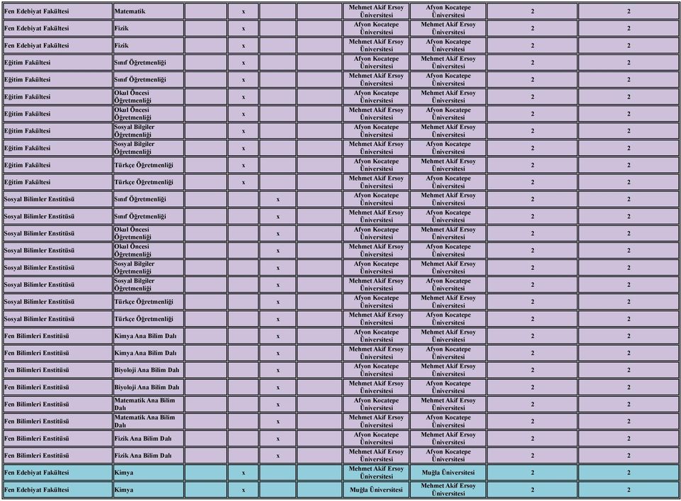 Fen Bilimleri Enstitüsü Kimya Ana Bilim Dalı Fen Bilimleri Enstitüsü Biyoloji Ana Bilim Dalı Fen Bilimleri Enstitüsü Biyoloji Ana Bilim Dalı Fen Bilimleri Enstitüsü Fen Bilimleri Enstitüsü Matematik