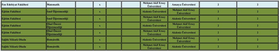 Okulu Hemşirelik Akdeniz Sağlık Yüksek