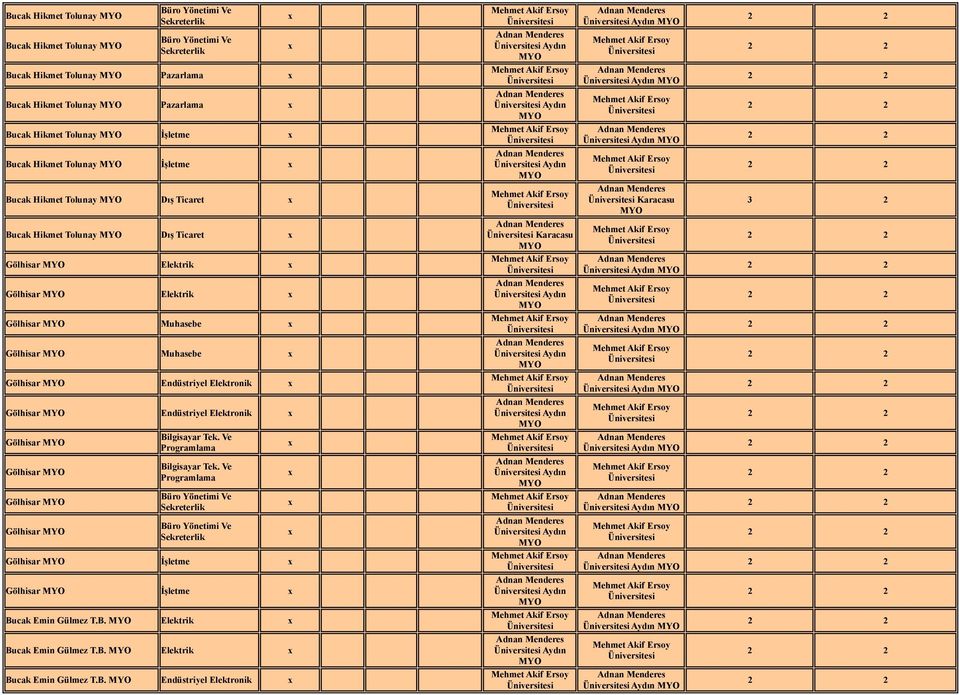 Endüstriyel Elektronik Gölhisar Gölhisar Gölhisar Gölhisar Gölhisar İşletme Gölhisar İşletme Bu