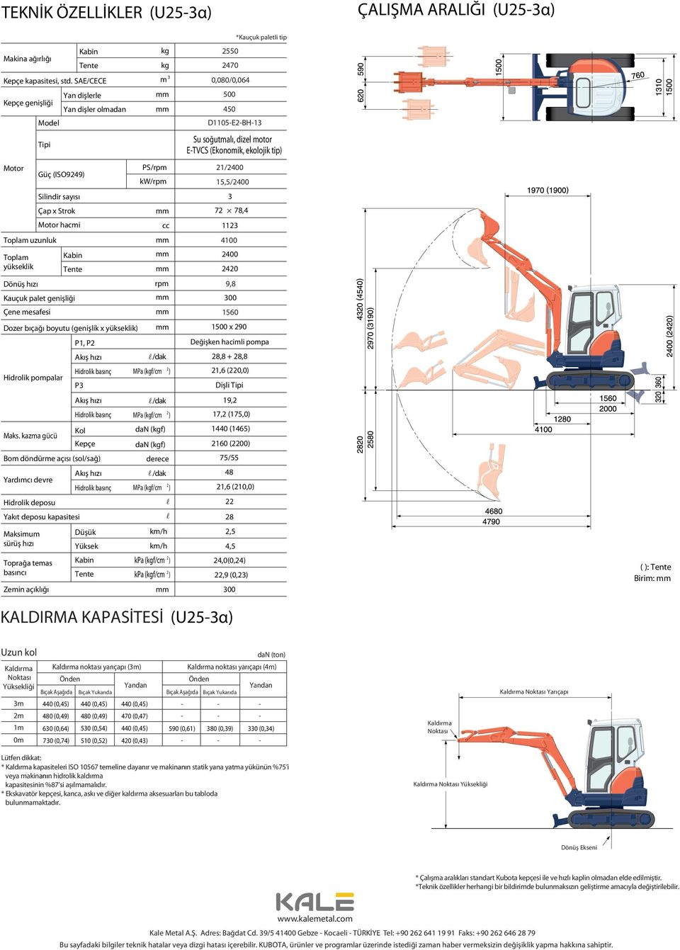 Motor PS/rpm Güç (ISO9249) kw/rpm Silindir sayısı Çap x Strok Motor hacmi cc Toplam uzunluk Toplam yükseklik Dönüş hızı rpm Kauçuk palet genişliği Çene mesafesi Dozer bıçağı boyutu (genişlik x