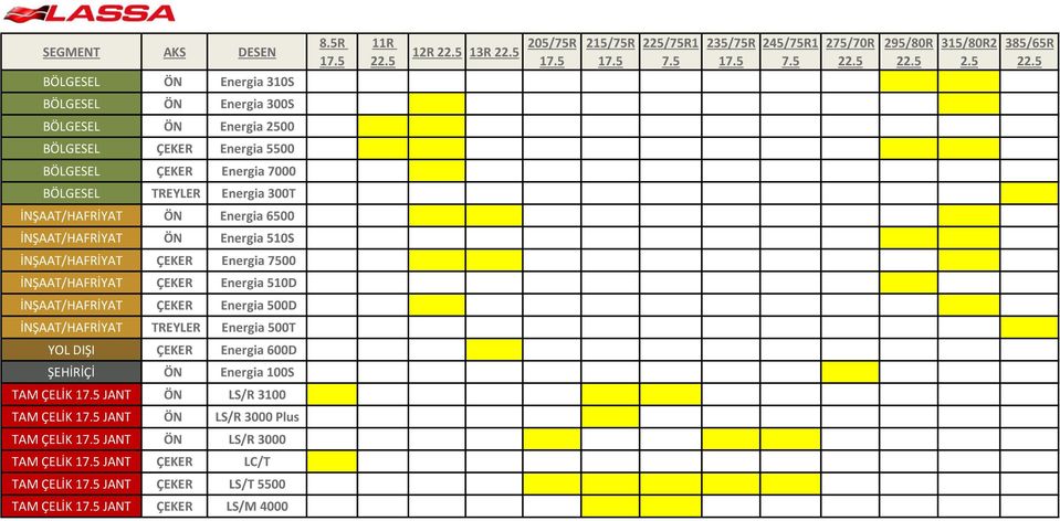 ÇEKER Energia 600D ŞEHİRİÇİ ÖN Energia 100S TAM ÇELİK 17.5 JANT ÖN LS/R 3100 TAM ÇELİK 17.5 JANT ÖN LS/R 3000 Plus TAM ÇELİK 17.5 JANT ÖN LS/R 3000 TAM ÇELİK 17.5 JANT ÇEKER LC/T TAM ÇELİK 17.