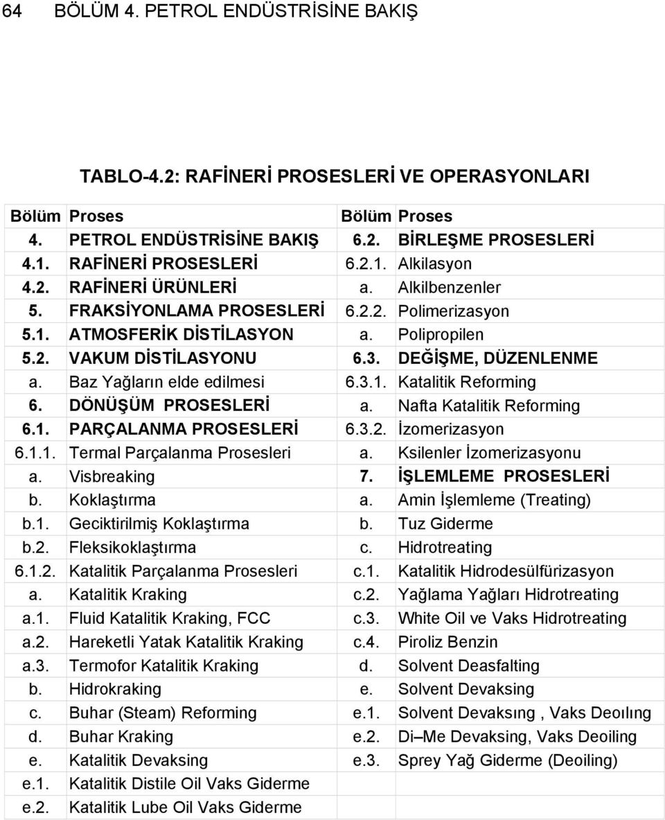 DÖNÜŞÜM PROSESLERİ a. Nafta Katalitik Reforming 6.1. PARÇALANMA PROSESLERİ 6.3.2. İzomerizasyon 6.1.1. Termal Parçalanma Prosesleri a. Ksilenler İzomerizasyonu a. Visbreaking 7.