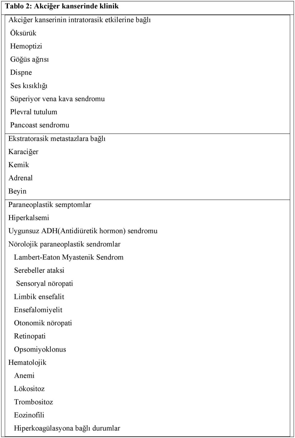 Uygunsuz ADH(Antidiüretik hormon) sendromu Nörolojik paraneoplastik sendromlar Lambert-Eaton Myastenik Sendrom Serebeller ataksi Sensoryal nöropati