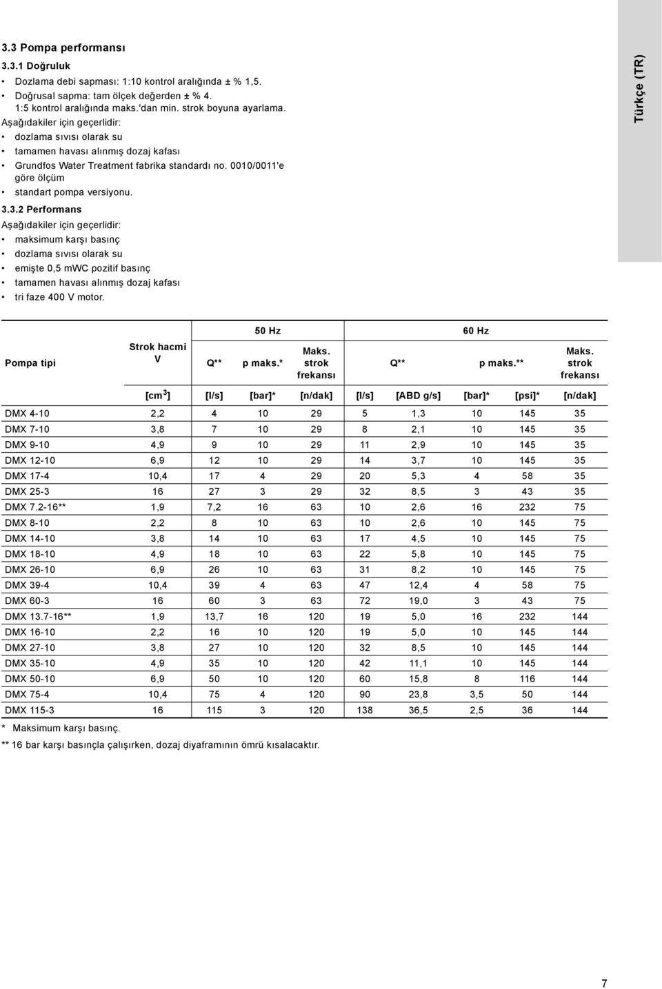 3. Performans Aşağıdakiler için geçerlidir: maksimum karşı basınç dozlama sıvısı olarak su emişte,5 mwc pozitif basınç tamamen havası alınmış dozaj kafası tri faze V motor.