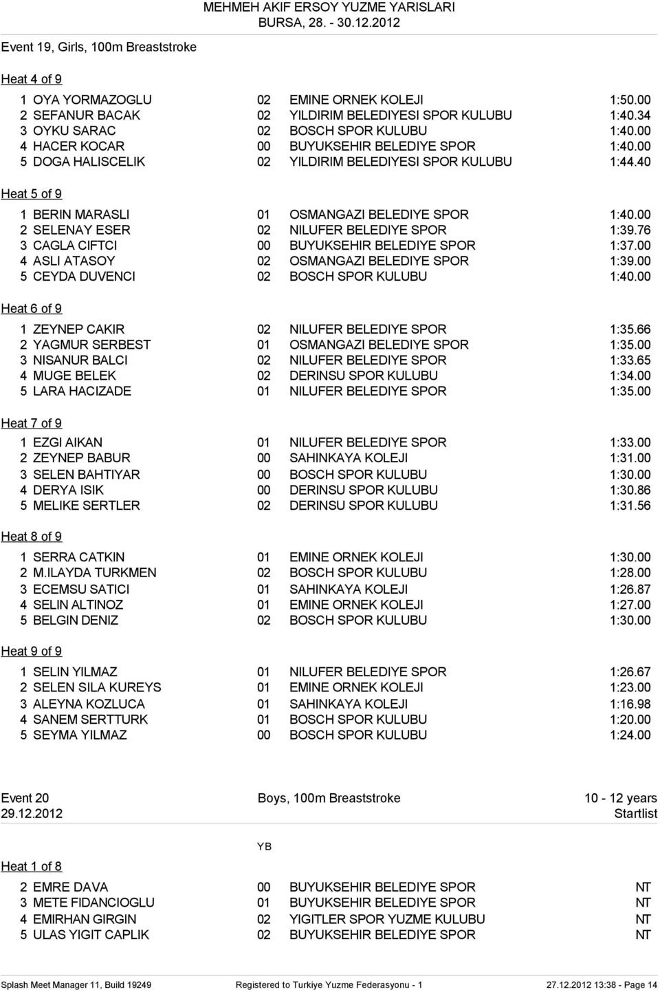 00 2 SELENAY ESER 02 NILUFER BELEDIYE SPOR 1:39.76 3 CAGLA CIFTCI 00 BUYUKSEHIR BELEDIYE SPOR 1:37.00 4 ASLI ATASOY 02 OSMANGAZI BELEDIYE SPOR 1:39.00 5 CEYDA DUVENCI 02 BOSCH SPOR KULUBU 1:40.