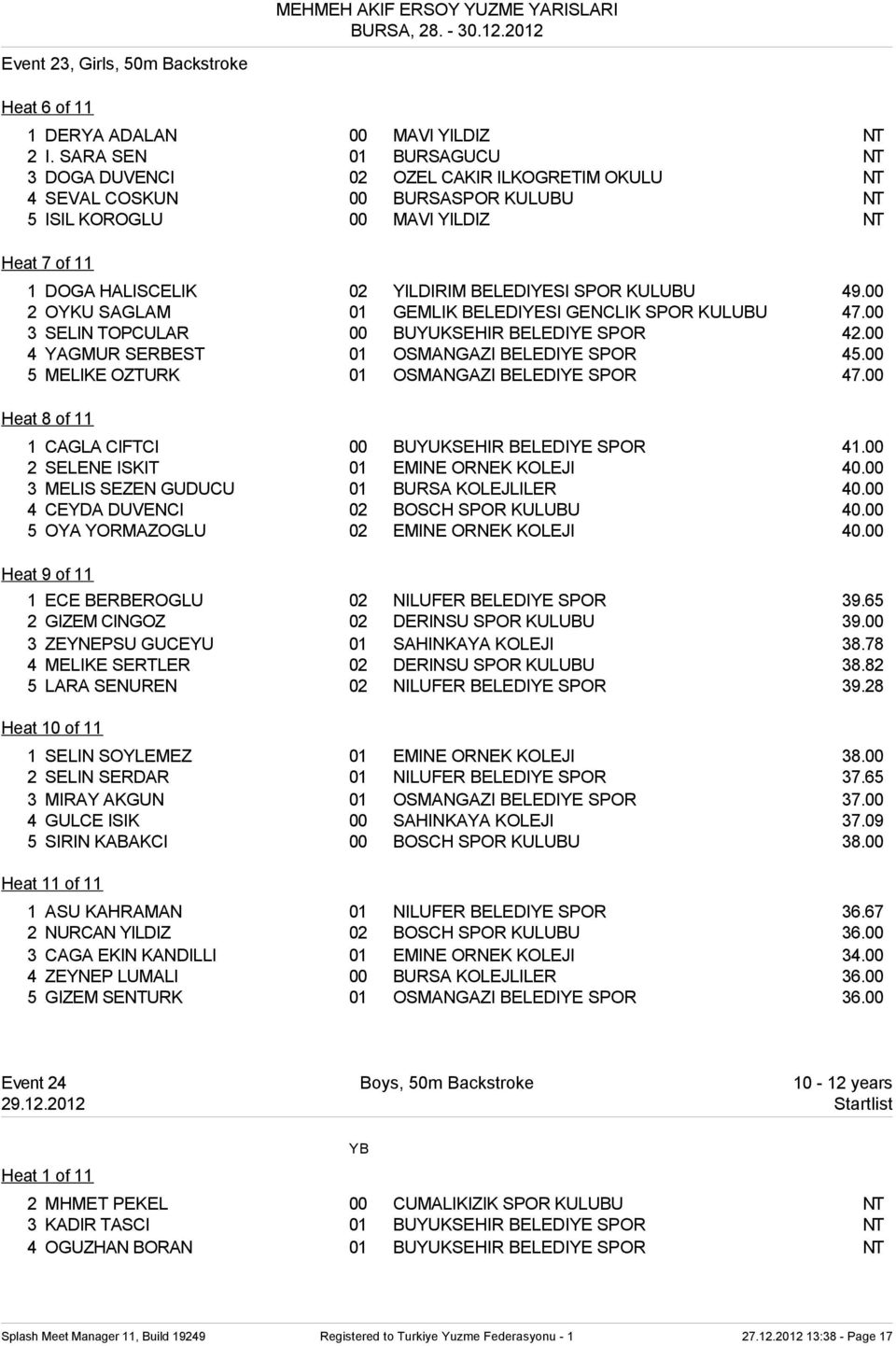 SPOR KULUBU 49.00 2 OYKU SAGLAM 01 GEMLIK BELEDIYESI GENCLIK SPOR KULUBU 47.00 3 SELIN TOPCULAR 00 BUYUKSEHIR BELEDIYE SPOR 42.00 4 YAGMUR SERBEST 01 OSMANGAZI BELEDIYE SPOR 45.