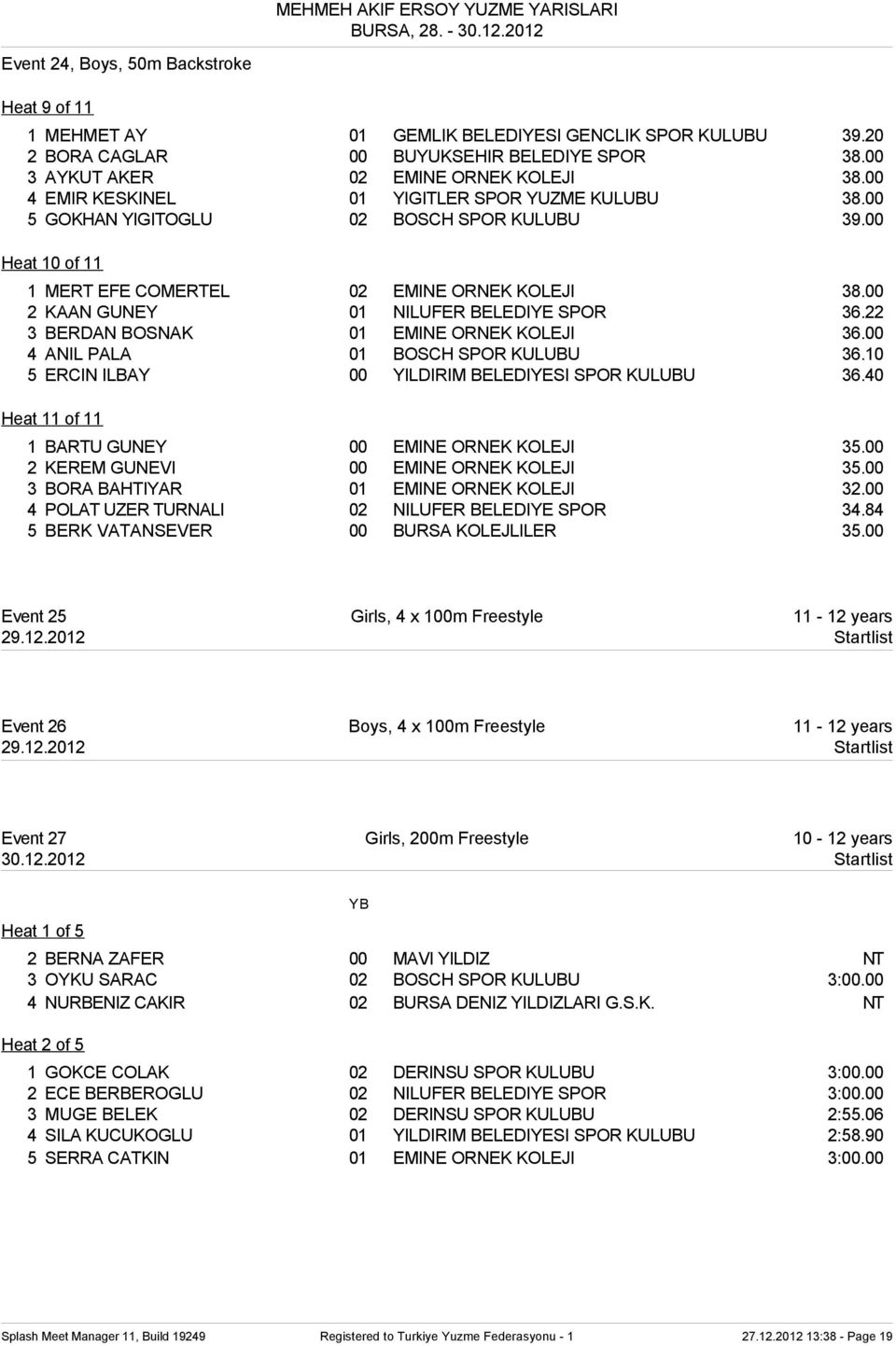 00 2 KAAN GUNEY 01 NILUFER BELEDIYE SPOR 36.22 3 BERDAN BOSNAK 01 EMINE ORNEK KOLEJI 36.00 4 ANIL PALA 01 BOSCH SPOR KULUBU 36.10 5 ERCIN ILBAY 00 YILDIRIM BELEDIYESI SPOR KULUBU 36.