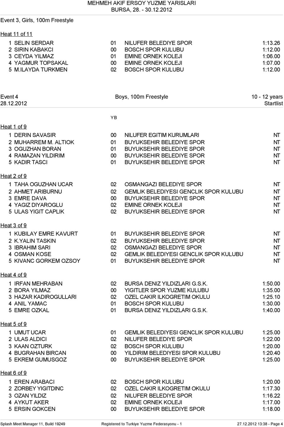 ALTIOK 01 BUYUKSEHIR BELEDIYE SPOR NT 3 OGUZHAN BORAN 01 BUYUKSEHIR BELEDIYE SPOR NT 4 RAMAZAN YILDIRIM 00 BUYUKSEHIR BELEDIYE SPOR NT 5 KADIR TASCI 01 BUYUKSEHIR BELEDIYE SPOR NT Heat 2 of 9 1 TAHA