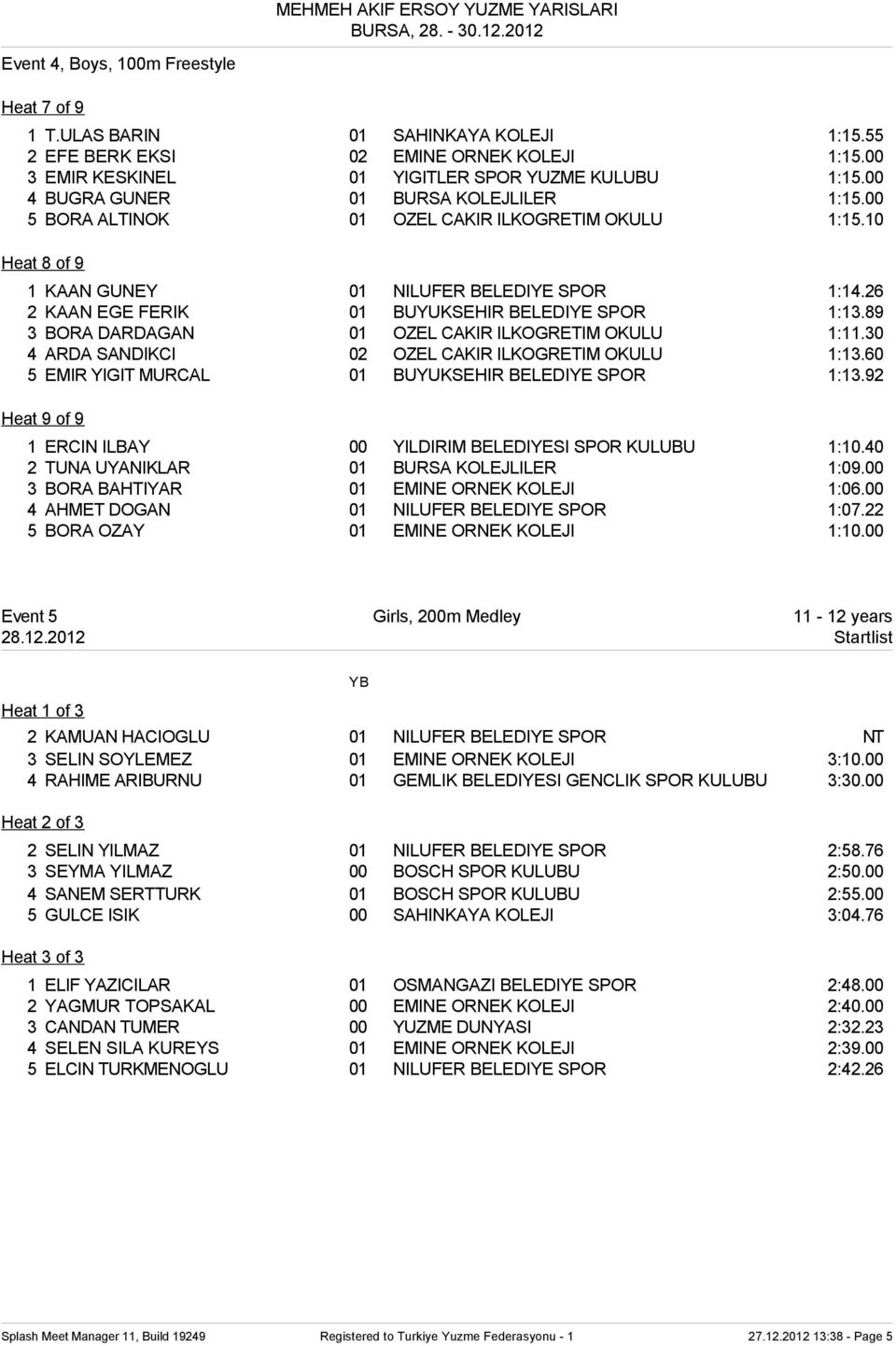 26 2 KAAN EGE FERIK 01 BUYUKSEHIR BELEDIYE SPOR 1:13.89 3 BORA DARDAGAN 01 OZEL CAKIR ILKOGRETIM OKULU 1:11.30 4 ARDA SANDIKCI 02 OZEL CAKIR ILKOGRETIM OKULU 1:13.