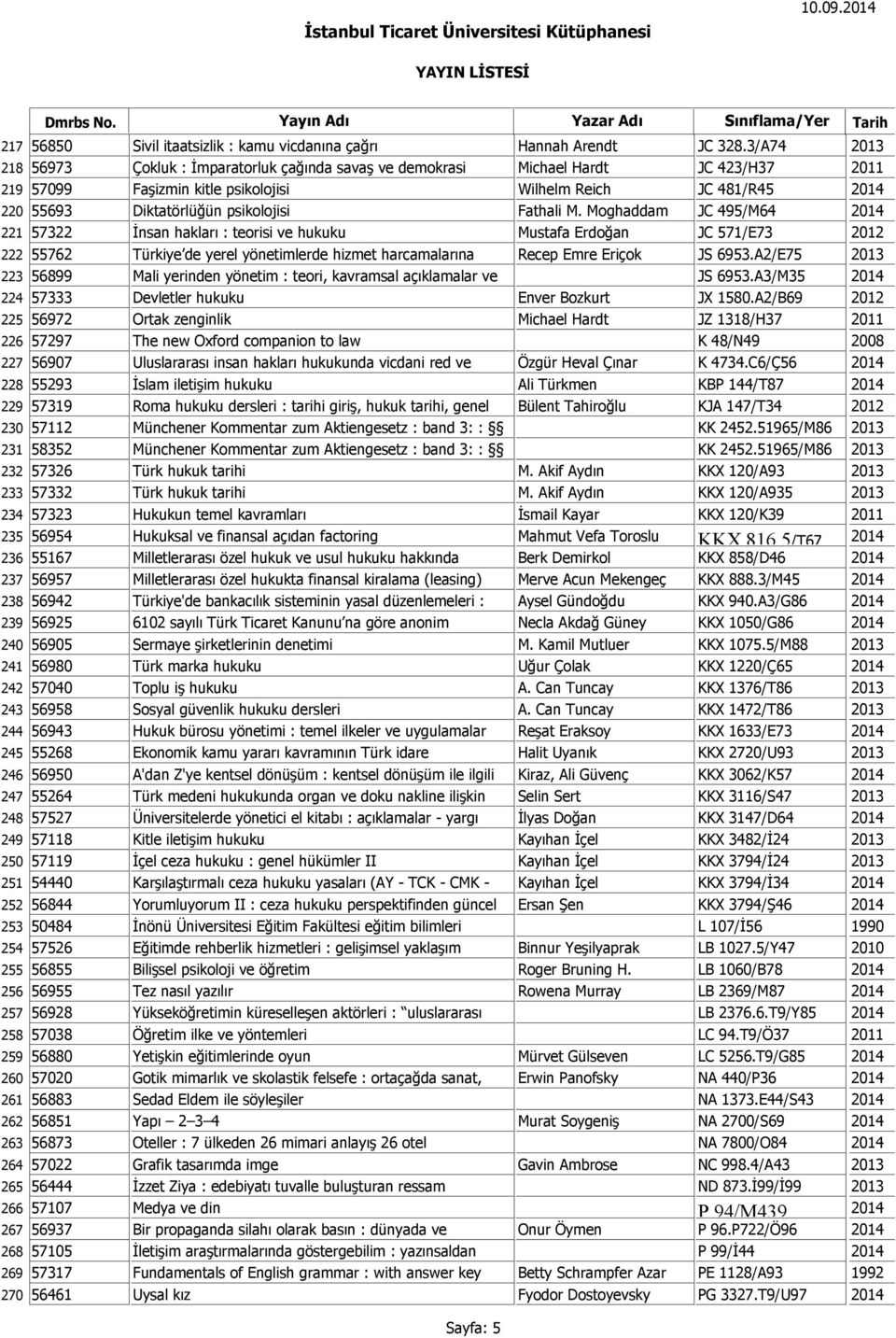 3/A74 2013 56973 Çokluk : İmparatorluk çağında savaş ve demokrasi Michael Hardt JC 423/H37 2011 57099 Faşizmin kitle psikolojisi Wilhelm Reich JC 481/R45 2014 55693 Diktatörlüğün psikolojisi Fathali