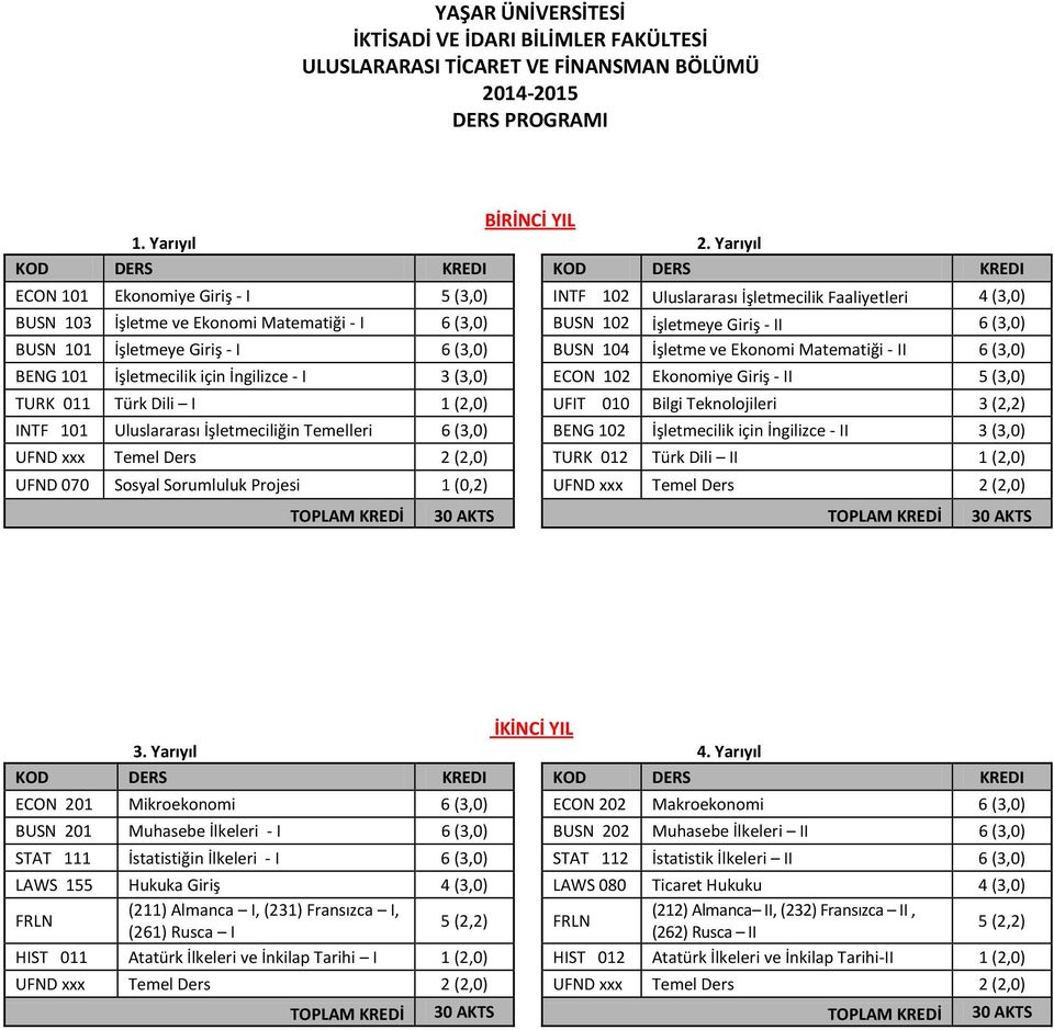 İşletmeye Giriş - II 6 (3,0) BUSN 101 İşletmeye Giriş - I 6 (3,0) BUSN 104 İşletme ve Ekonomi Matematiği - II 6 (3,0) BENG 101 İşletmecilik için İngilizce - I 3 (3,0) ECON 102 Ekonomiye Giriş - II 5