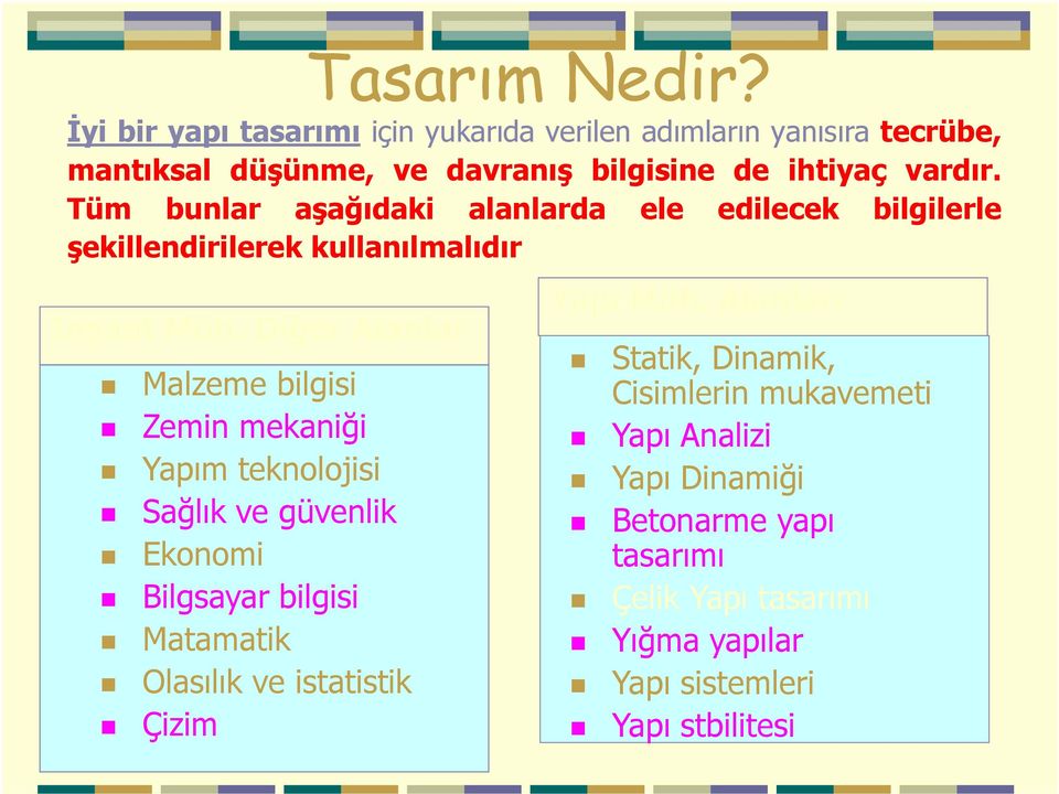 Tüm bunlar aşağıdaki alanlarda ele edilecek bilgilerle şekillendirilerek kullanılmalıdır İnşaat Müh.