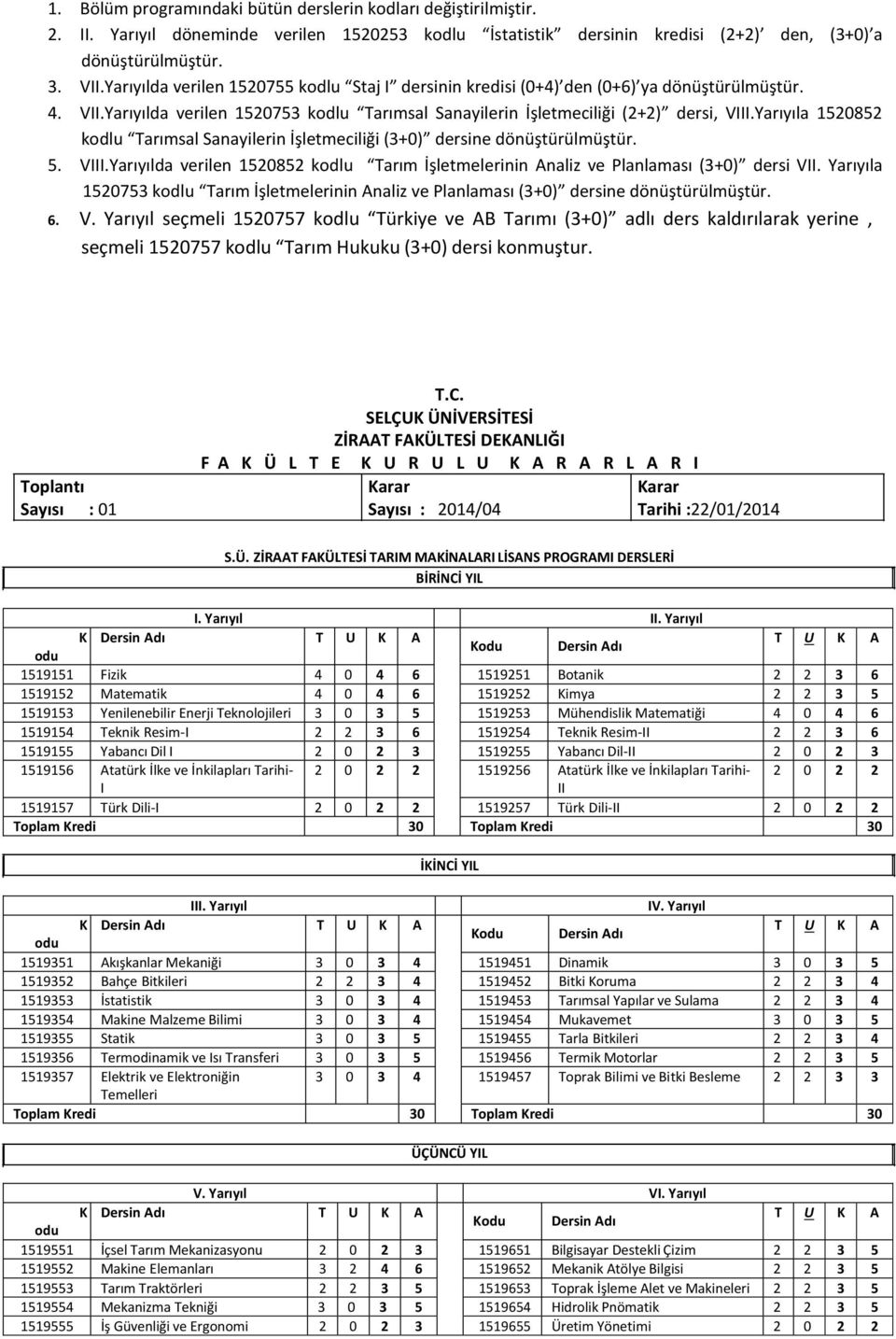 Yarıyıla 1520852 kodlu Tarımsal Sanayilerin İşletmeciliği (3+0) dersine dönüştürülmüştür. 5. VIII.Yarıyılda verilen 1520852 kodlu Tarım İşletmelerinin Analiz ve Planlaması (3+0) dersi VII.